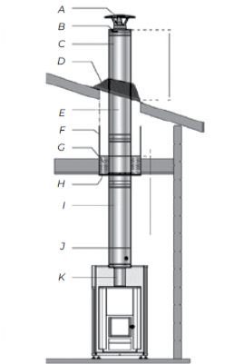 Aquecedor Lenha Harvia Linear 16