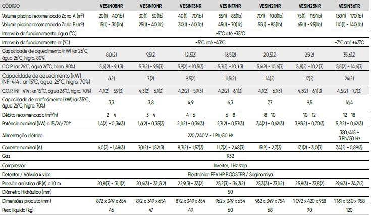 VESUVIO INVERTER heat pump