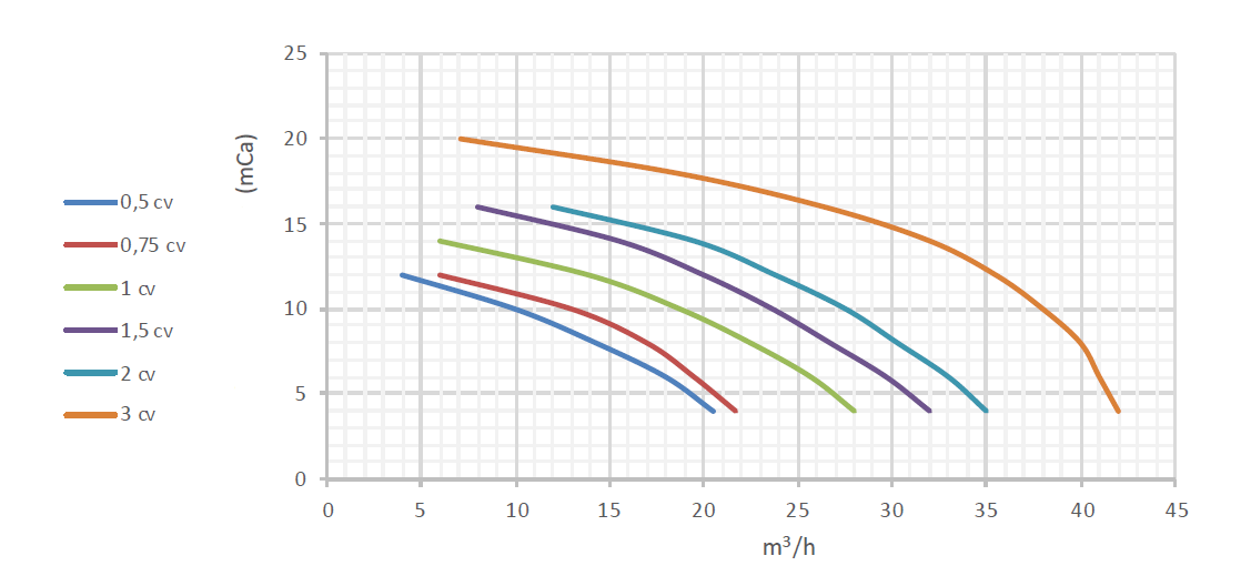 Pro Silent Series Filter Pump