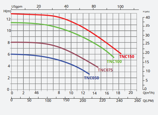 TonicLine Filter Pump