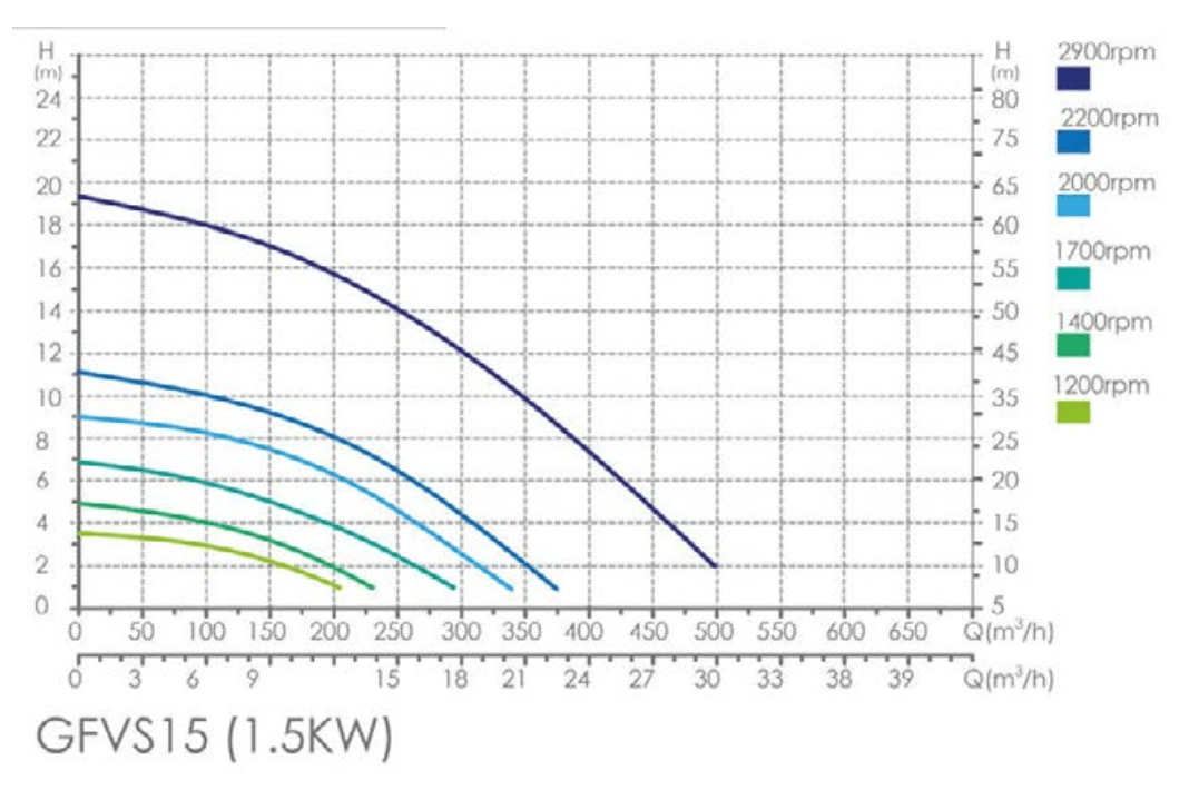 Drehzahlgeregelte Filtrationspumpe QP PRO VS