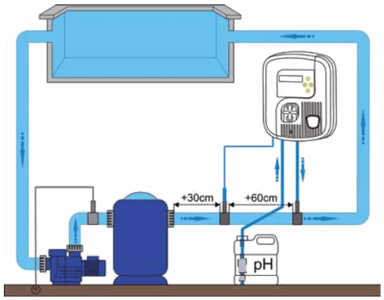 Pompe doseuse d'électrolyte pH - pH Expert EU