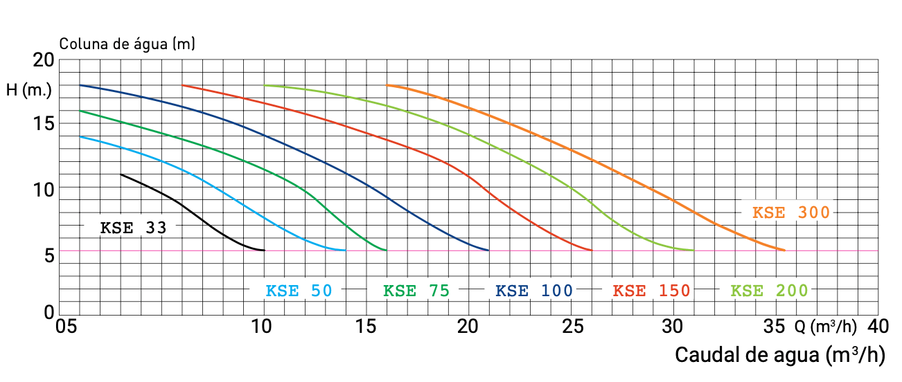 Bomba filtração KSE - Kripsol