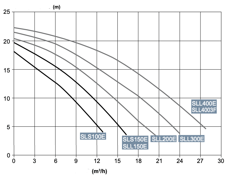 Pump filtration Silensor