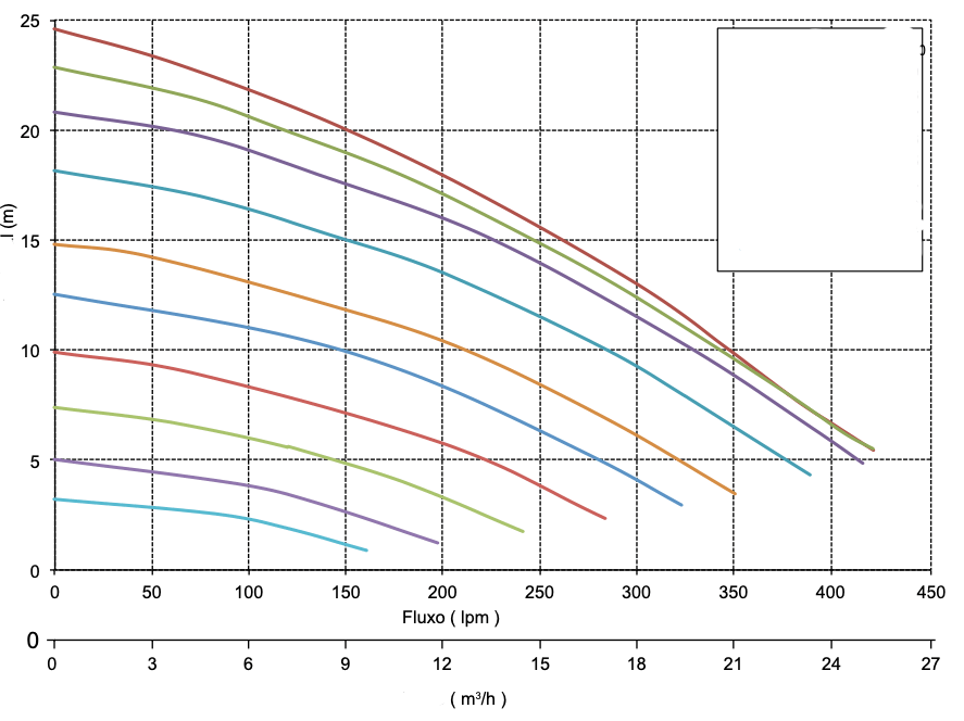 Bomba de filtración Silensor Pro Premium VS D 23m3/h