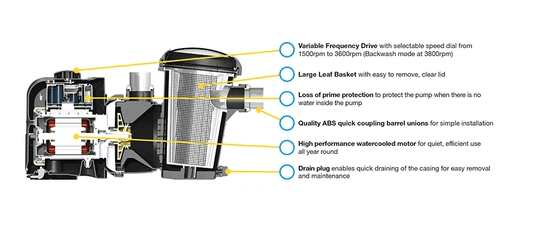 Pump VS D filtration Silensor Pro. 18m3 / h