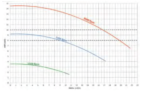 Pompe SUPERPOOL II VS