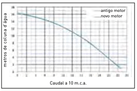 Superpool pump. SCP