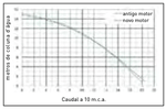 Superpool pump. SCP