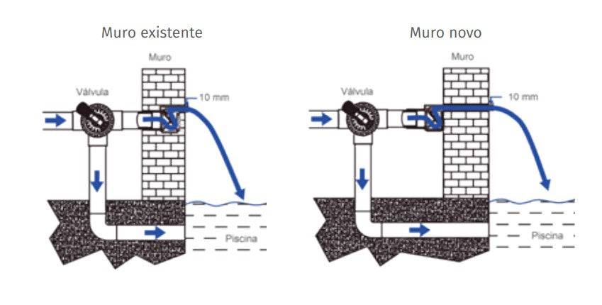 Cascada de pared NCWG