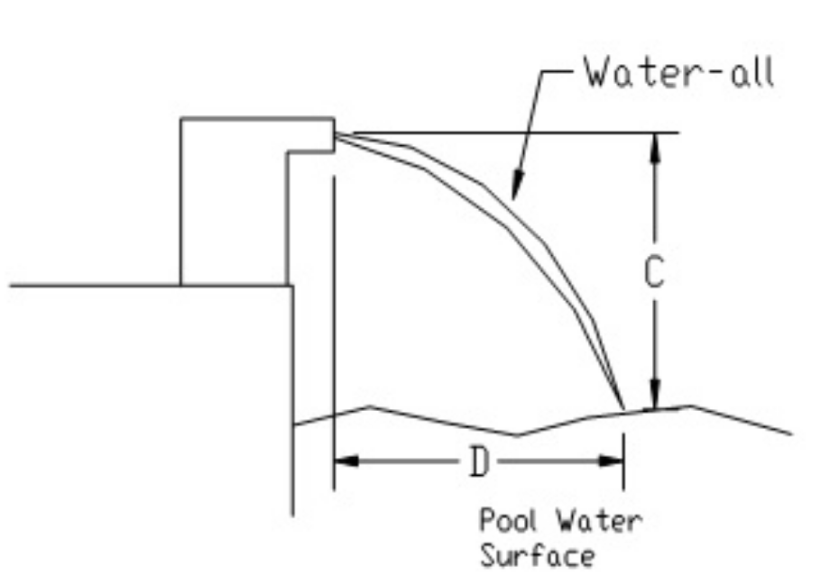 SilkFlow waterfall