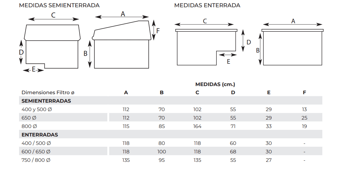 Caseta Completa