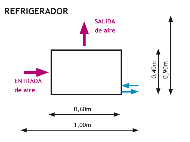 CryoSpa Sport Baño de hielo - 2 a 4 personas