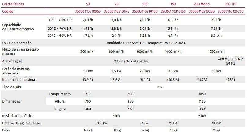 Déshumidificateur de conduit DPG