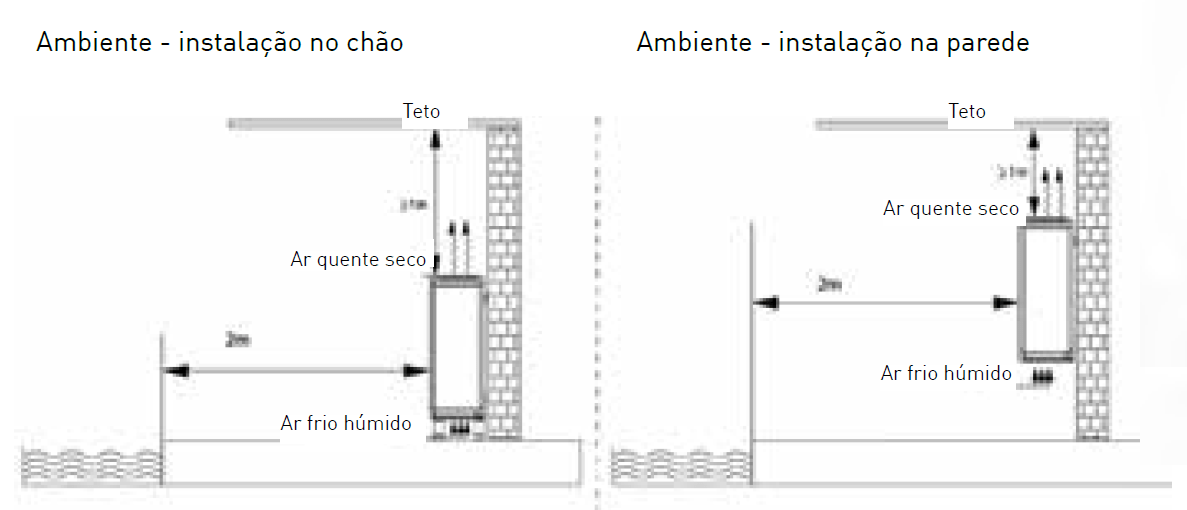 DÉUMIDIFICATEUR À INVERSEUR COMPLET Garden Air