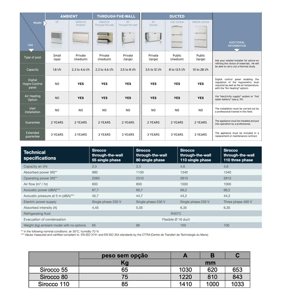 Desumidificador Mural SIROCCO ENCASTRADO - 55, 80 e 110
