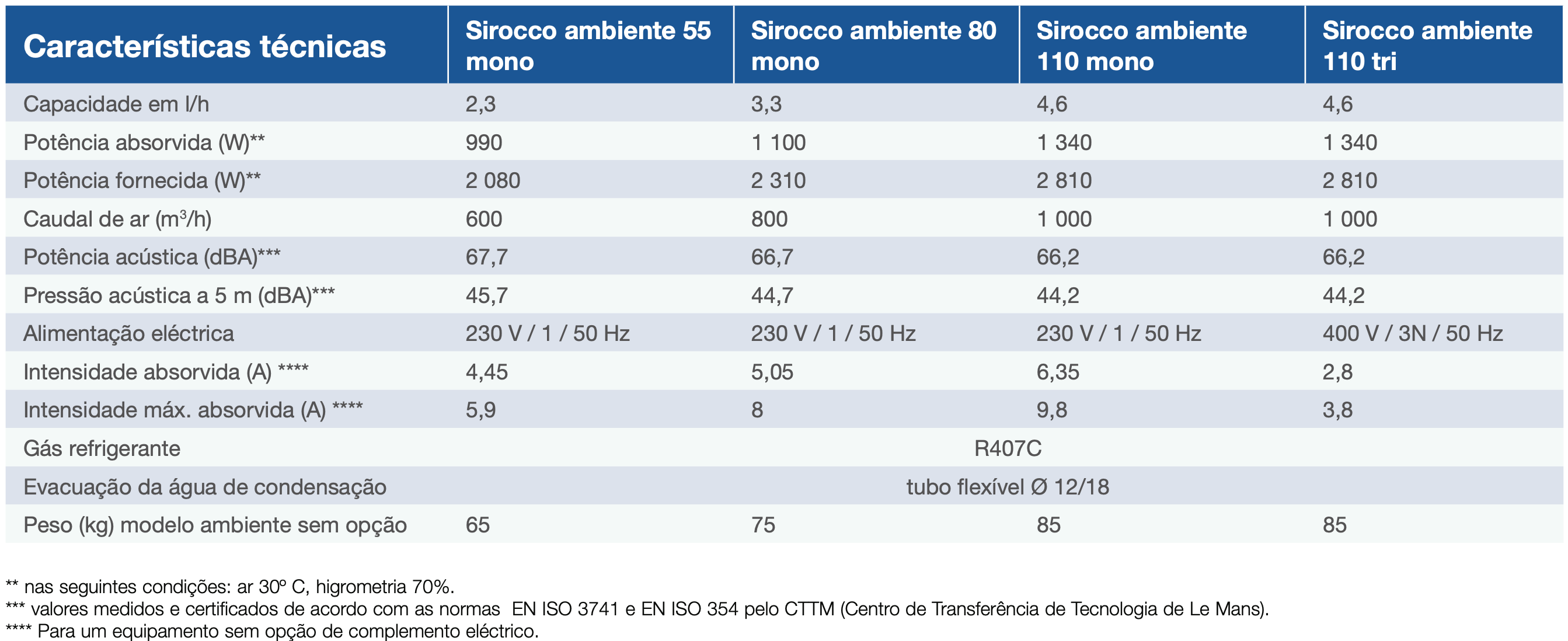 Desumidificador parede SIROCCO AMBIENTE