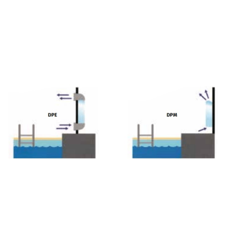 DPM and DPE Dehumidifiers