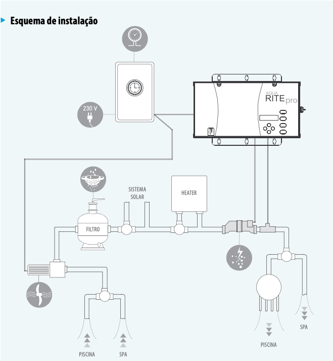 Salzelektrolyse AQUARITE PRO