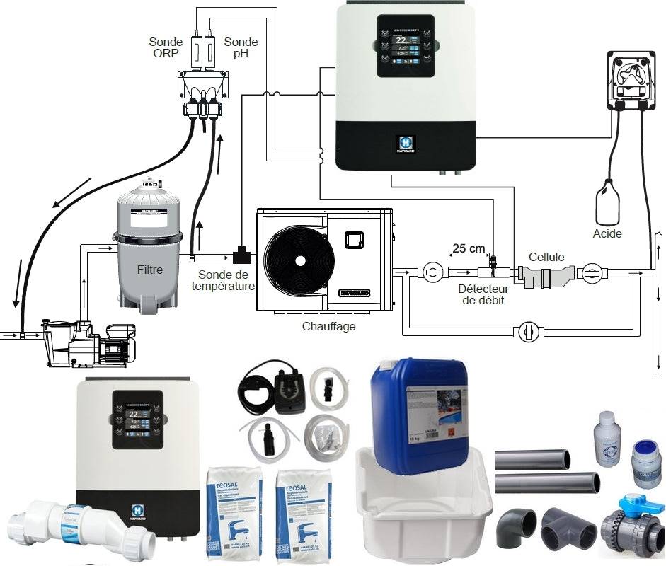 Salz-Elektrolyse AQUARITE PLUS