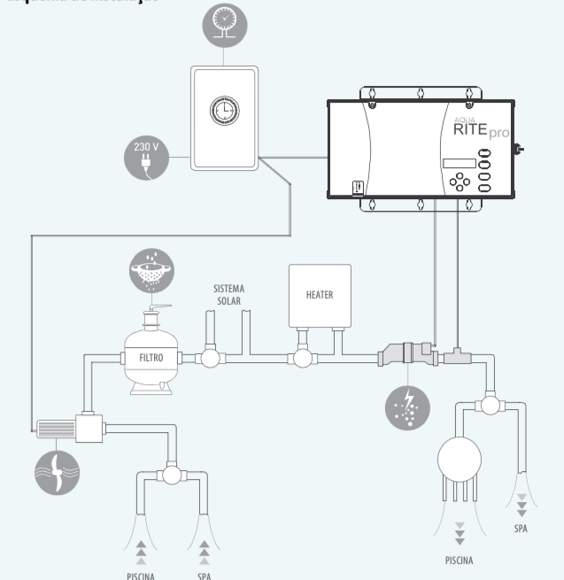 Electrolyse du sel AQUARITE PLUS