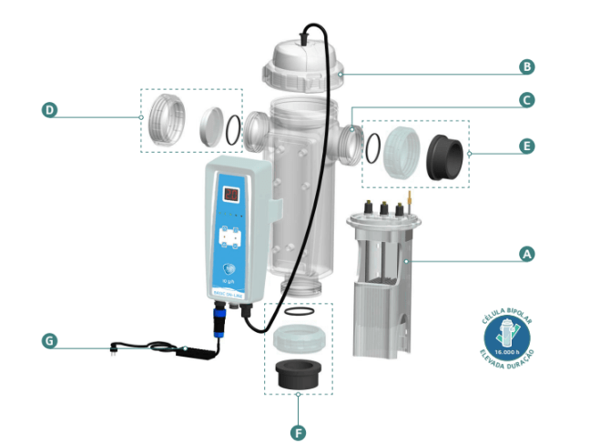 Electrolysis BASIC ON-LINE BLUEZONE - spare parts