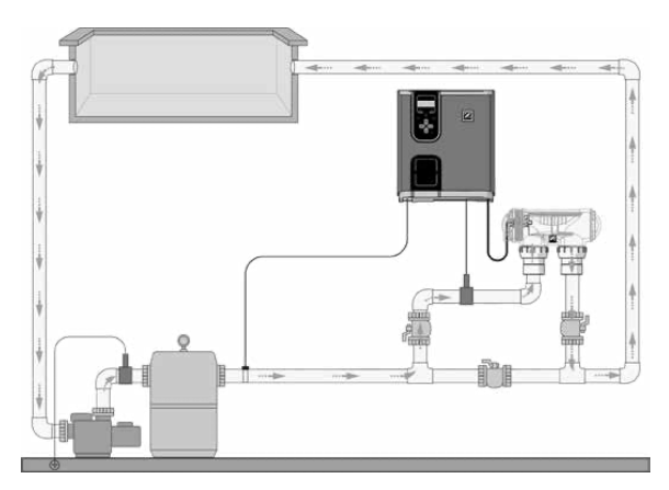 Salt electrolysis w/ Domotics eXO iQ