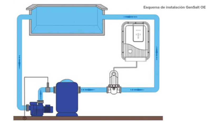 Salzelektrolyse mit Home Automation eXO iQ LS