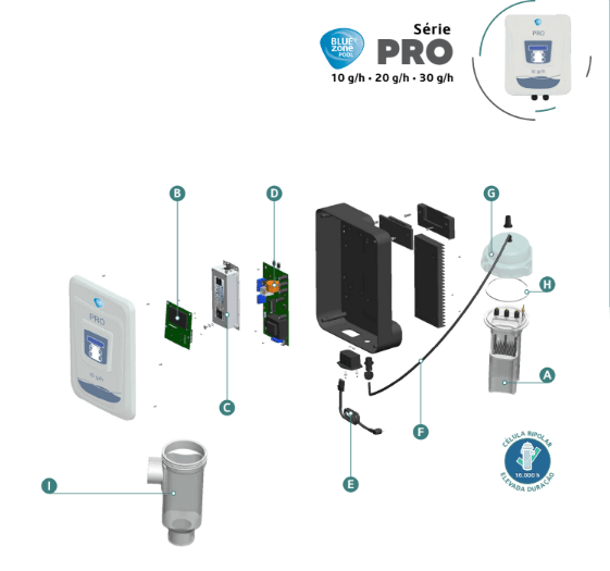 Electrólisis PRO BLUEZONE - recambios