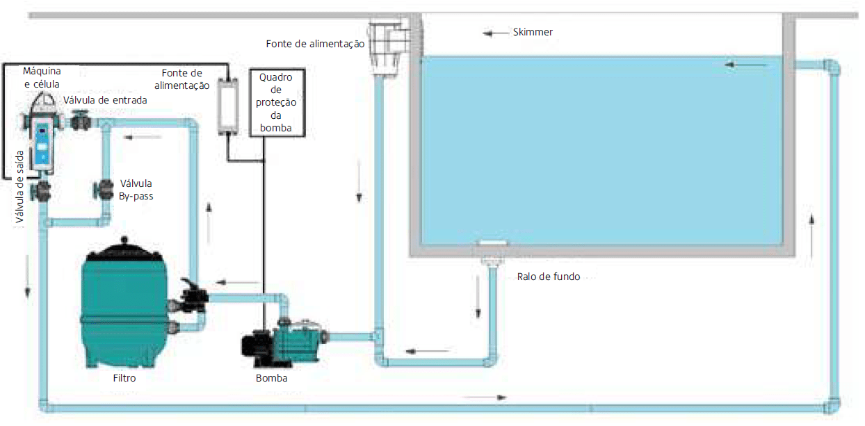 Electrolyse au sel Série Basic en ligne BLUEZONE