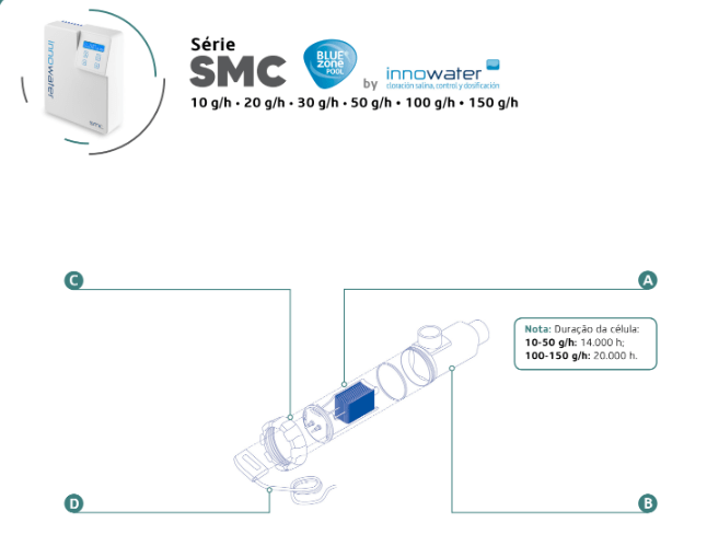 Elétrolise de Sal Série SMC innowater BLUEZONE - Recambios