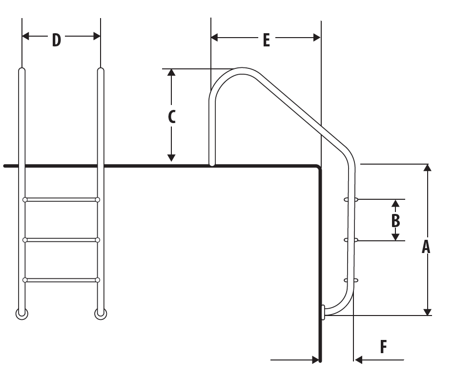 échelle OVERFLOW