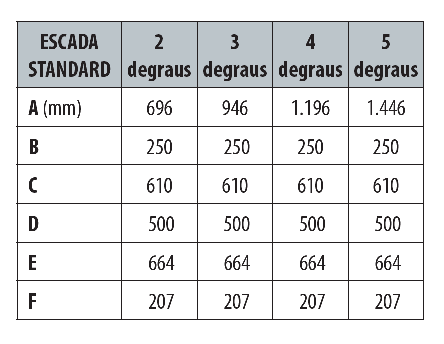 Escada Standard