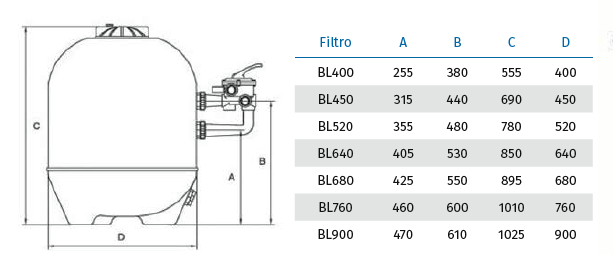 BALEAR BR/BL Sand Filter