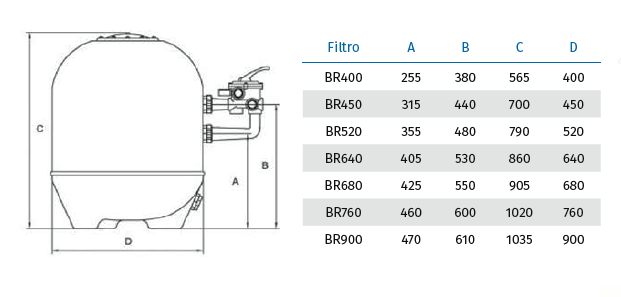 BALEAR BR/BL Sand Filter