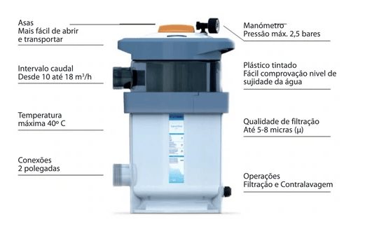 NanoFiber-patroonfilter