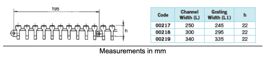 Grid plate for transverse gutter