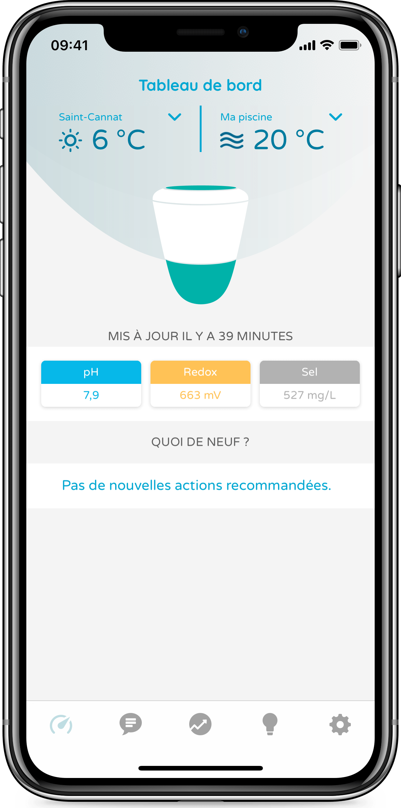 ICO - Domótica