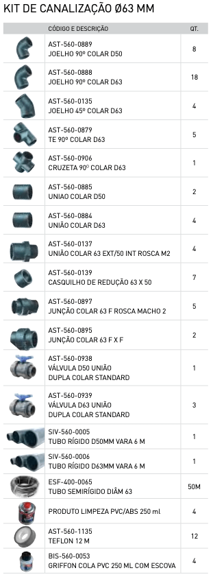 Kit idraulico / Impianto idraulico completo . SCP