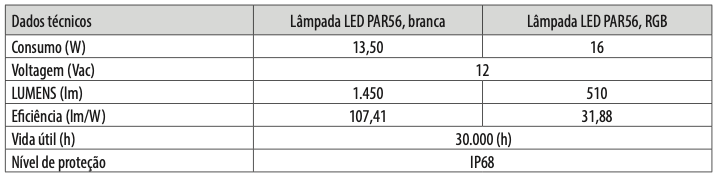 PAR56 Universelles LED-Licht