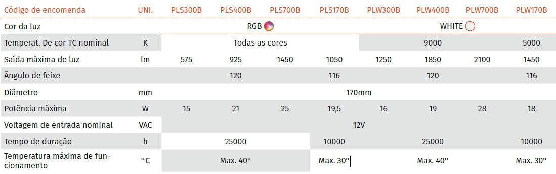 Lámparas LED planas VISION MOONLIGHT