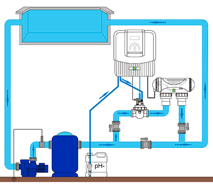 Module for eXO Dual Link and pH Link