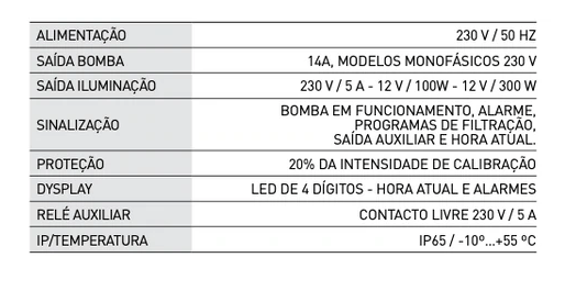 Quadro Eléctrico H-POWER e H-POWER CONNECT . HAYWARD