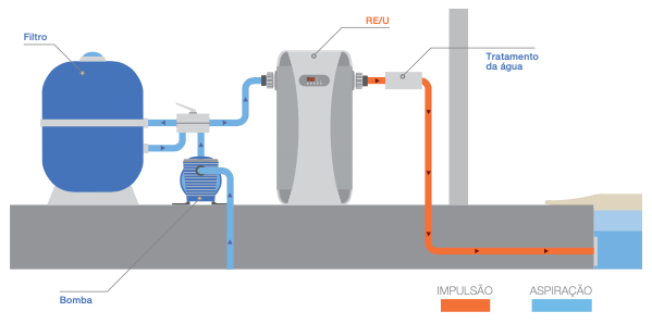 Resistência Eléctrica RE/U