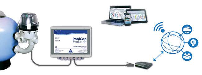 Sistema domotico (automazione) . SCP. PoolCop