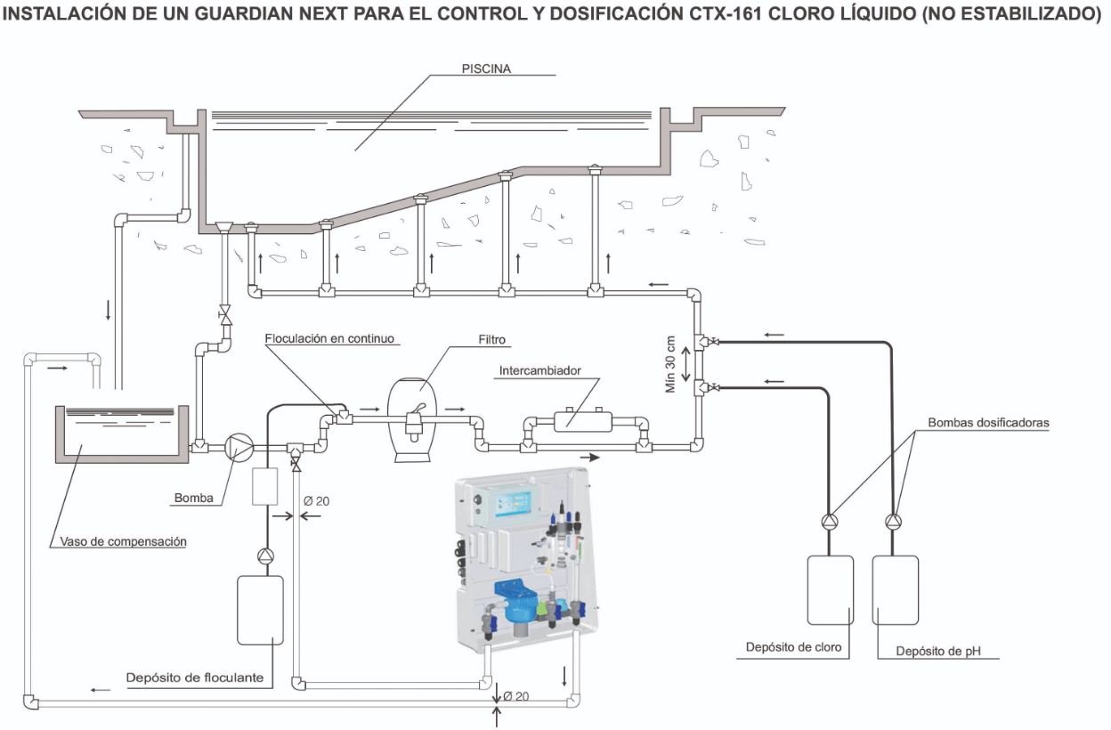 Sistema de medición y control - Guardian NEXT