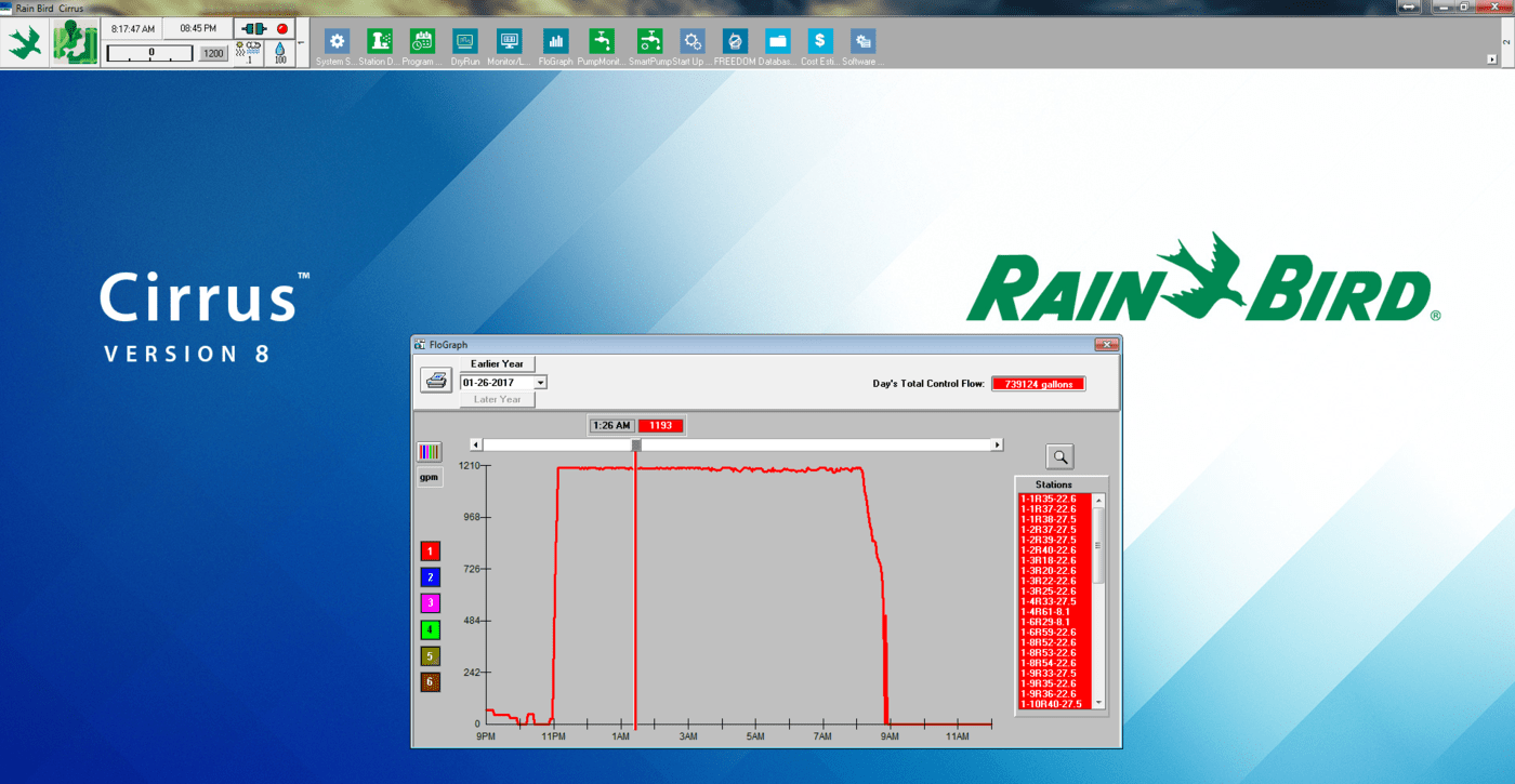 Sistema de Programação para Golfe CIRRUS - RAIN BIRD