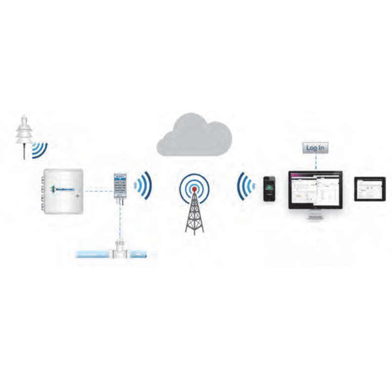 Sistema SMARTLINK - WEATHERMATIC