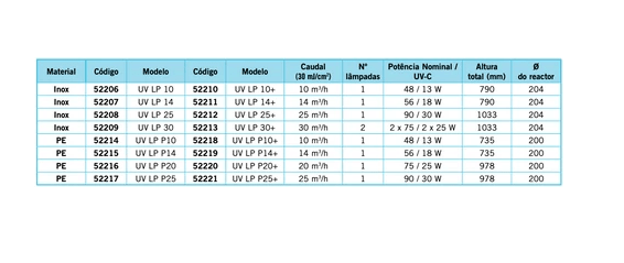 Sistemi UV Heliox - INOX