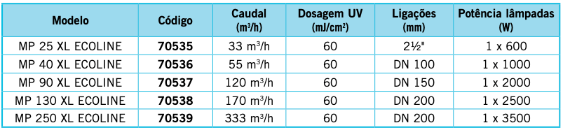 Sistemas de UV MP ECOLINE